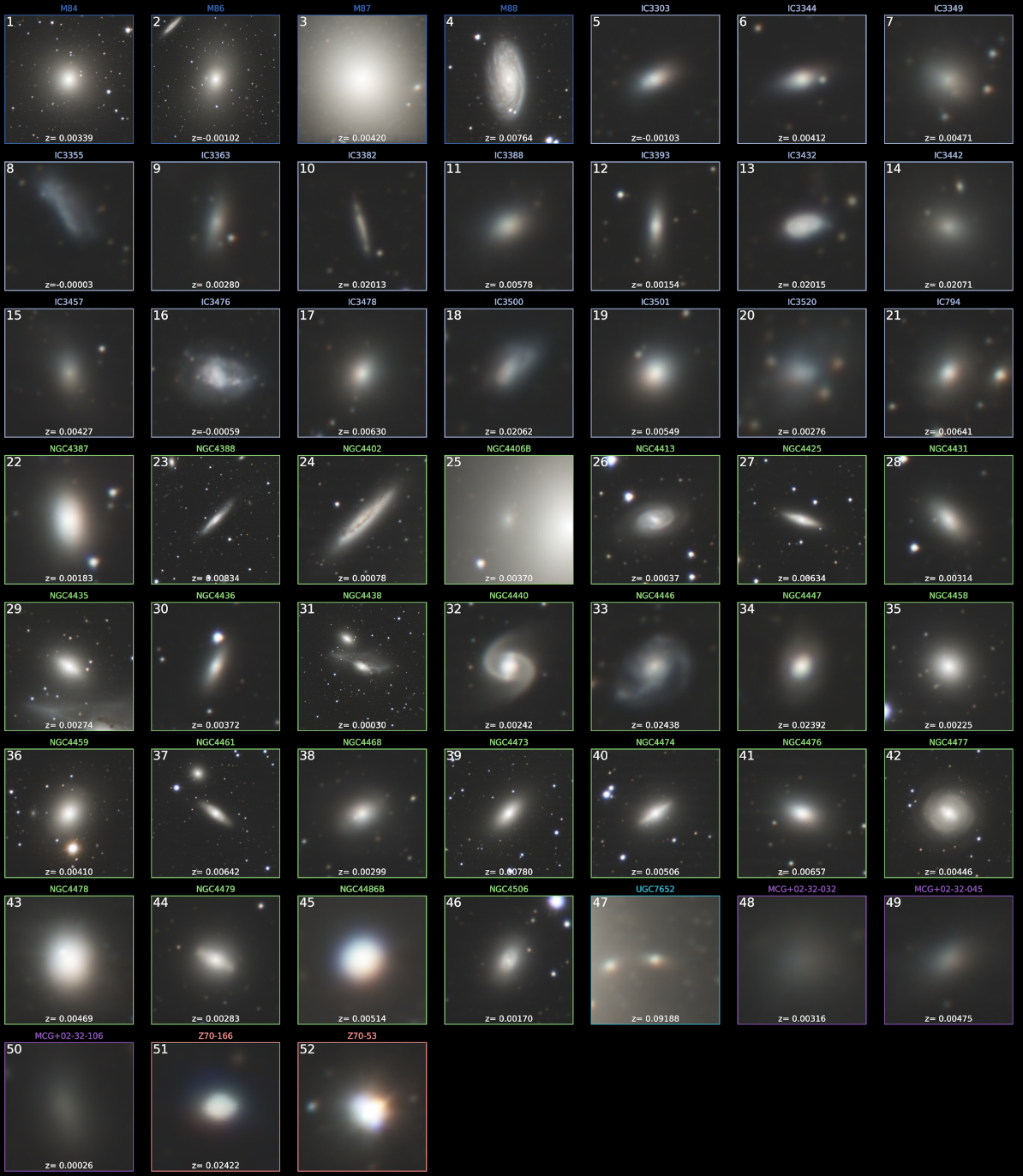 M84-M86-20248px-annotated-table